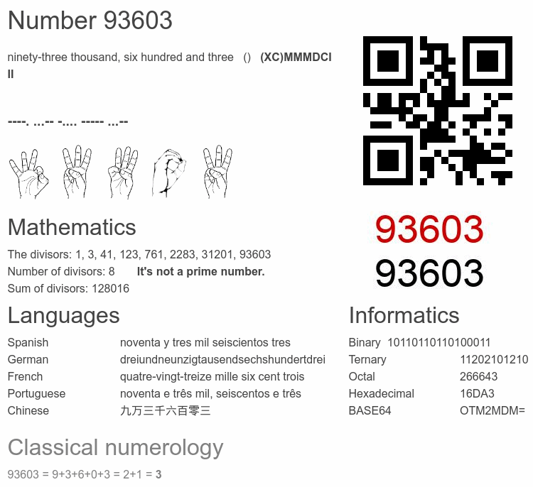Number 93603 infographic