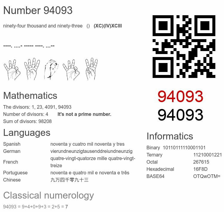 Number 94093 infographic