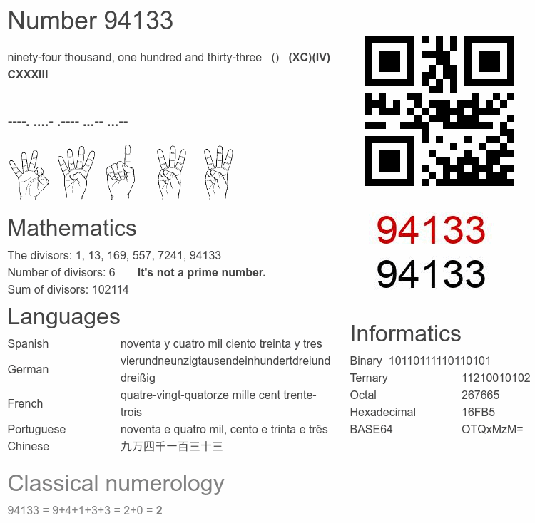 Number 94133 infographic