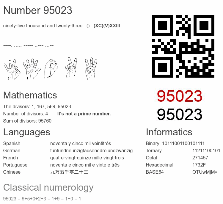 Number 95023 infographic