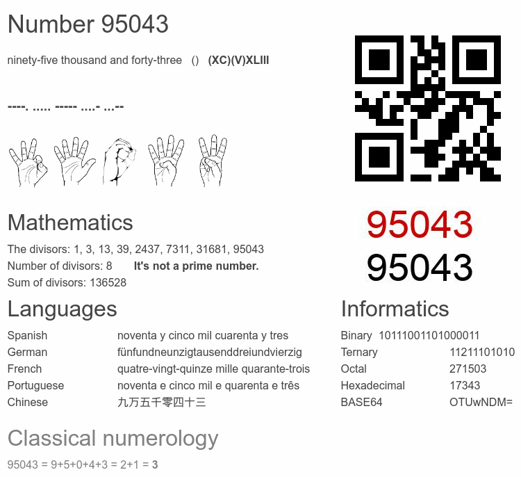 Number 95043 infographic