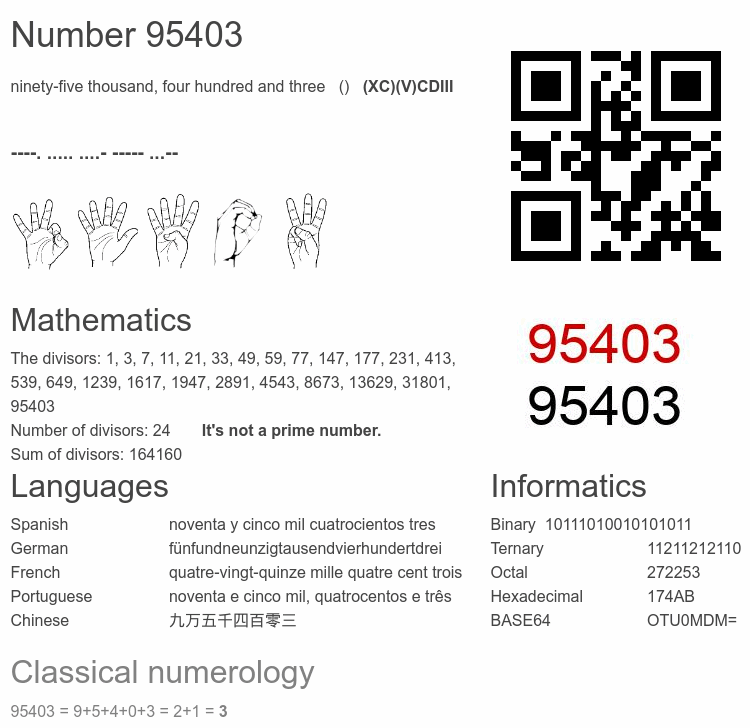 Number 95403 infographic