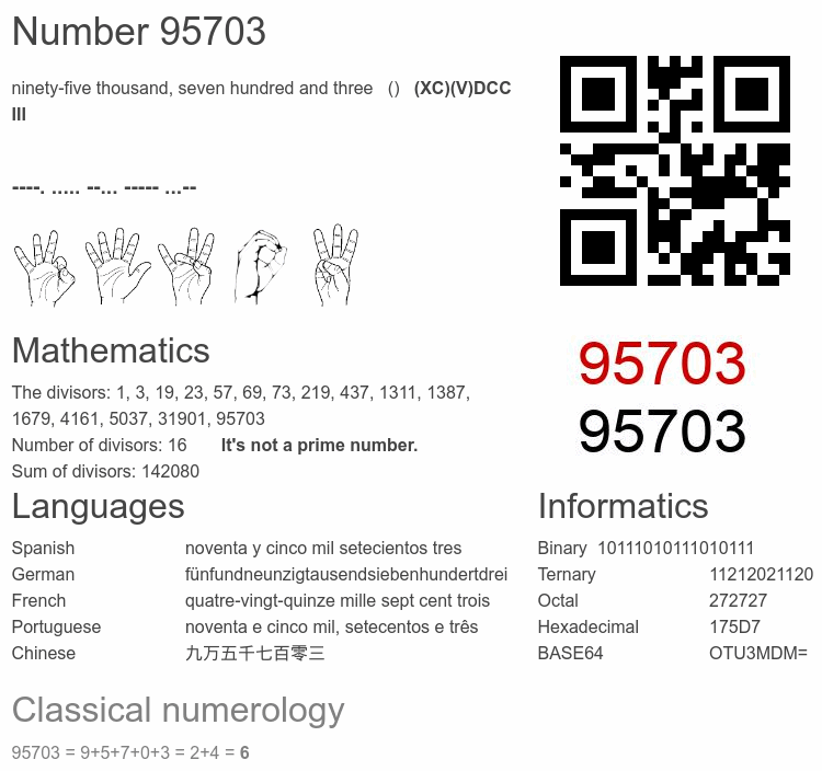 Number 95703 infographic