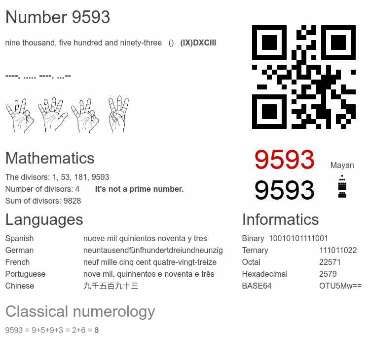 Number 9593 infographic