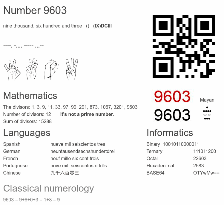 Number 9603 infographic