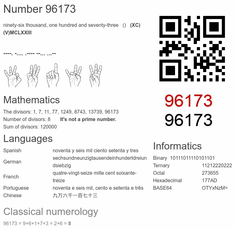 Number 96173 infographic