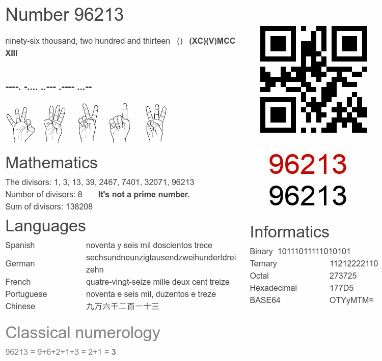 Number 96213 infographic