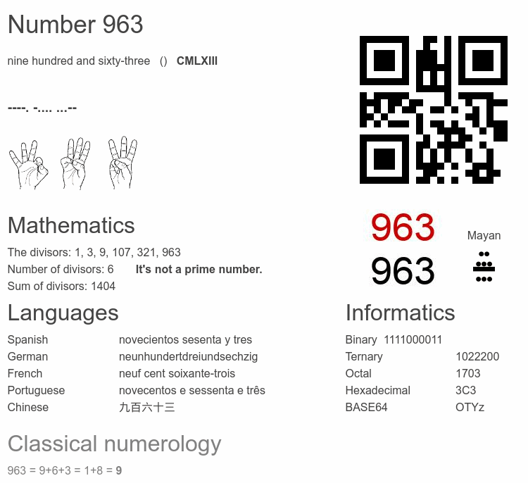 Number 963 infographic