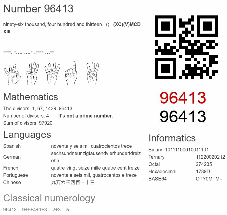 Number 96413 infographic
