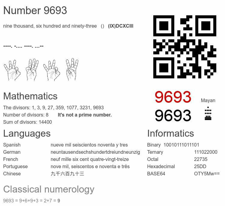 Number 9693 infographic