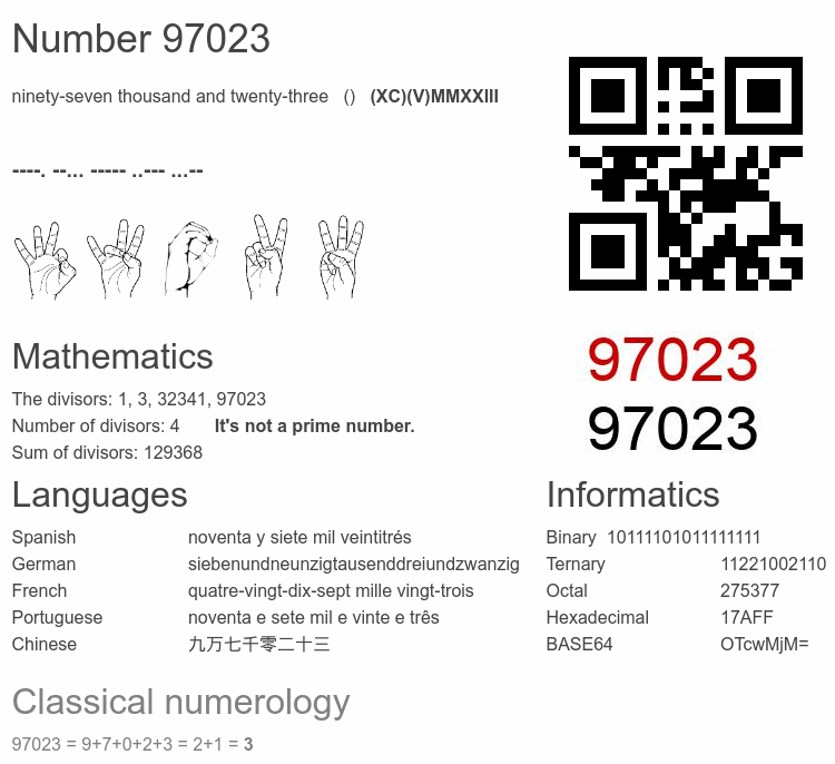 Number 97023 infographic