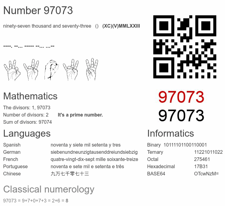 Number 97073 infographic