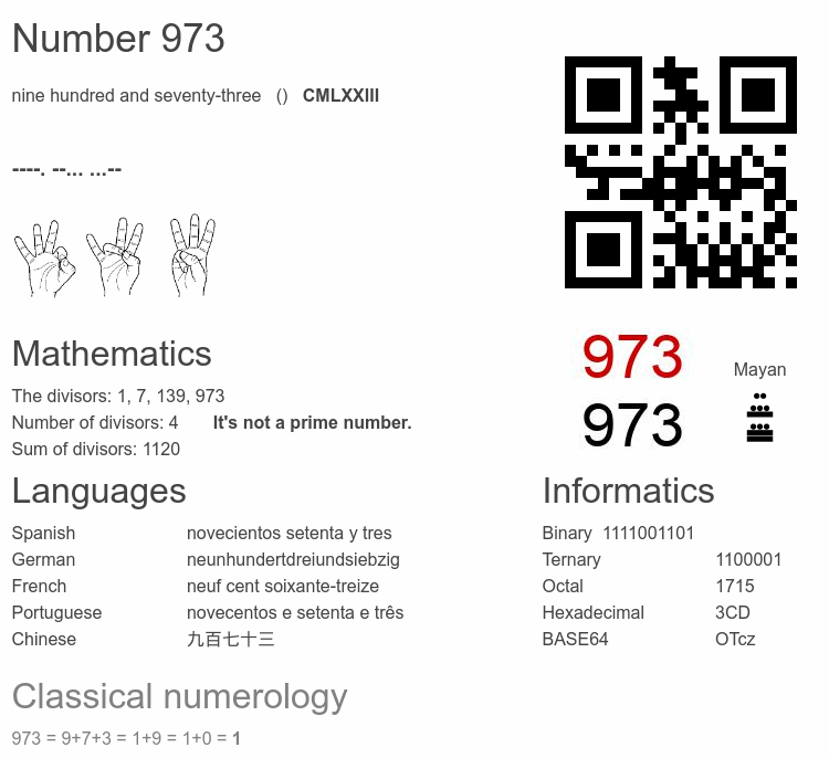 Number 973 infographic