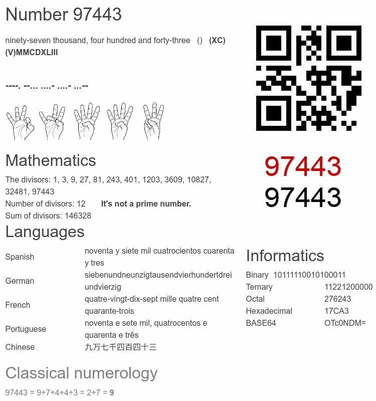 Number 97443 infographic