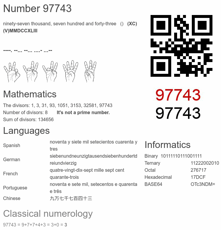 Number 97743 infographic