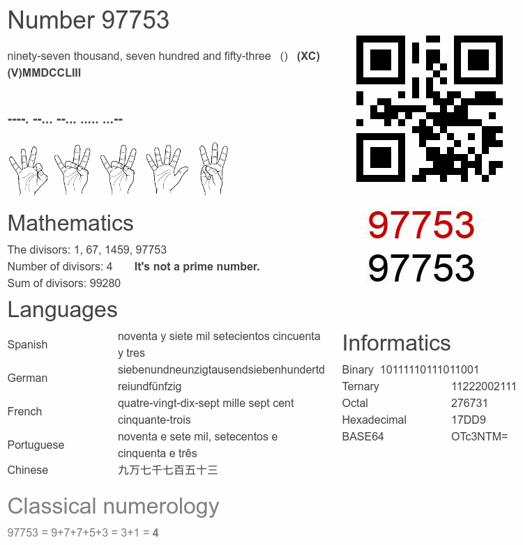 Number 97753 infographic