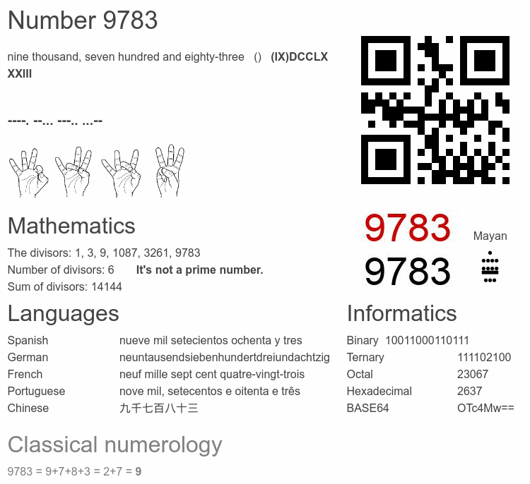 Number 9783 infographic