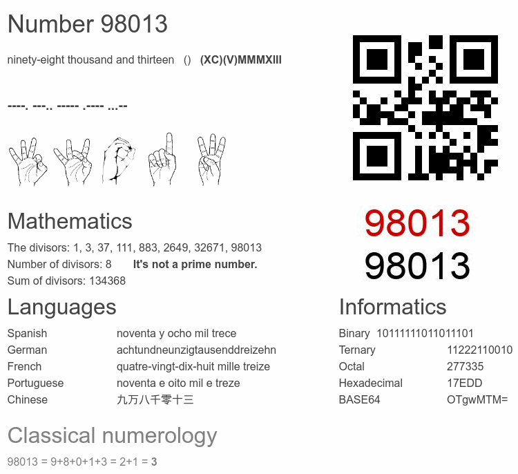 Number 98013 infographic