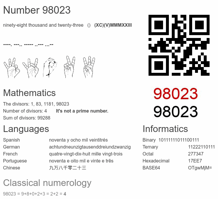 Number 98023 infographic