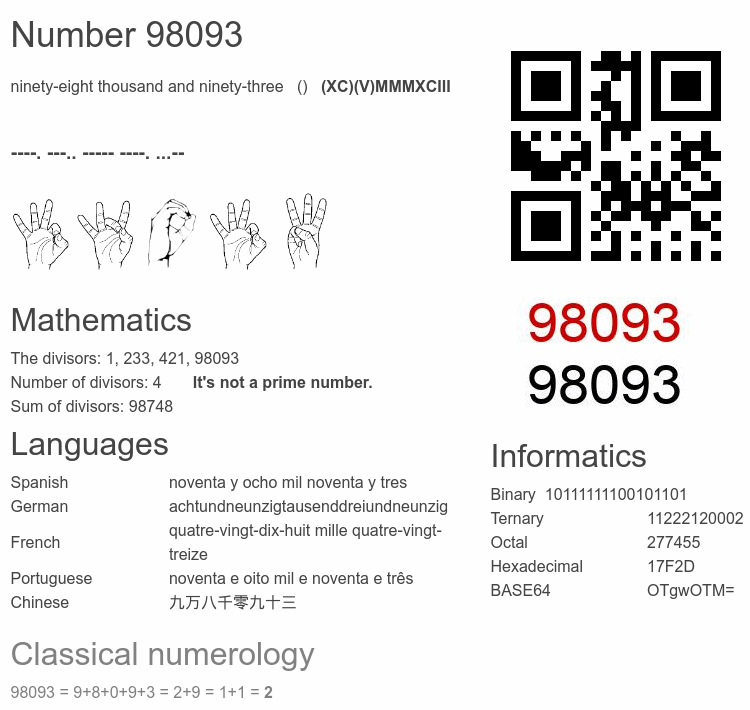 Number 98093 infographic