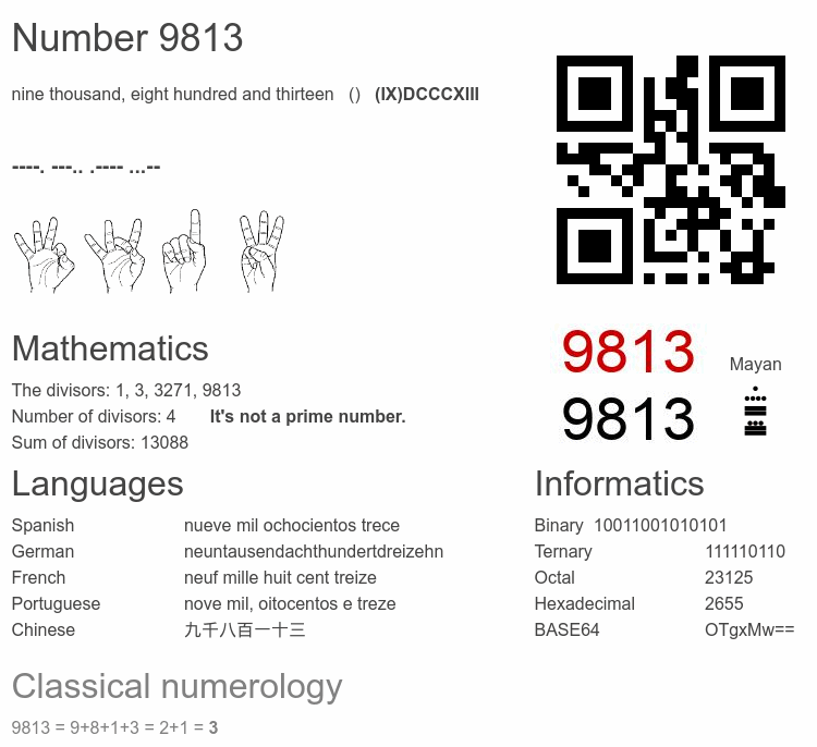 Number 9813 infographic