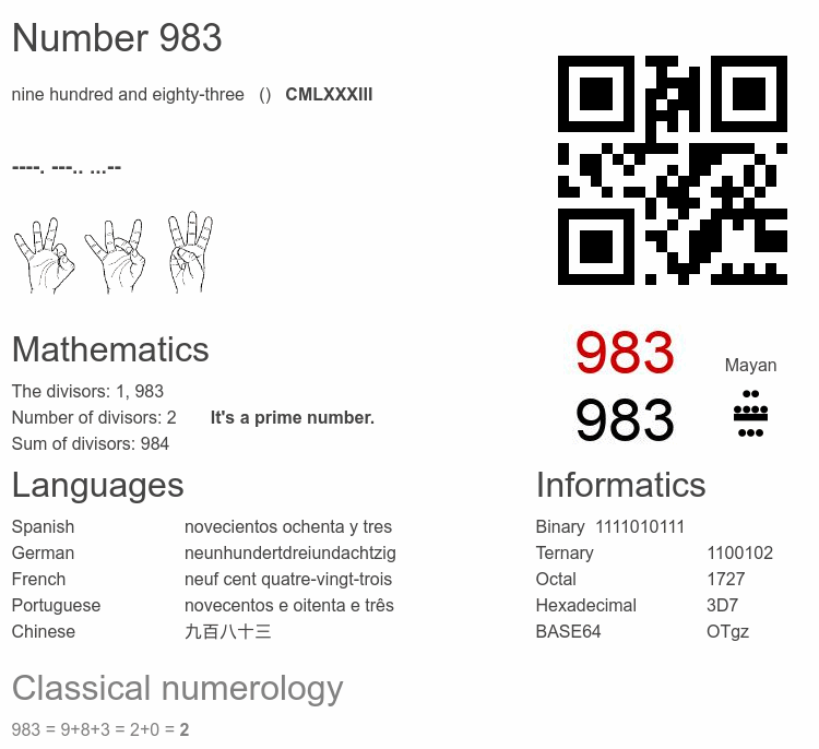 Number 983 infographic