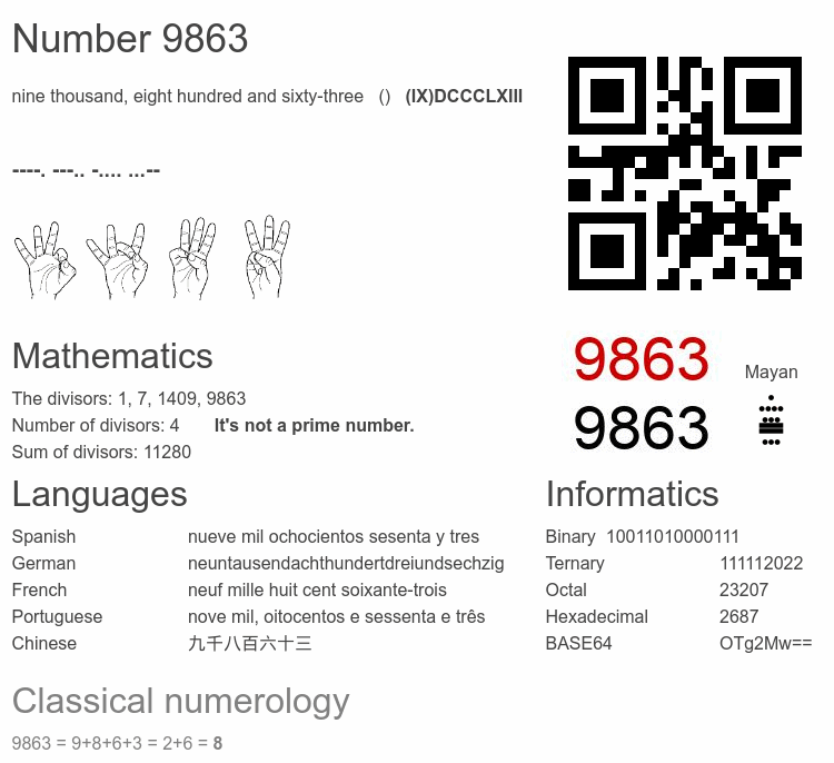 Number 9863 infographic