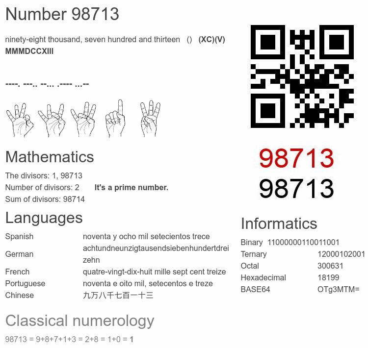 Number 98713 infographic
