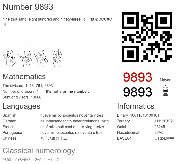 Number 9893 infographic