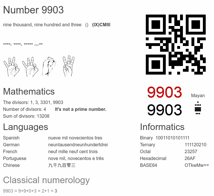 Number 9903 infographic