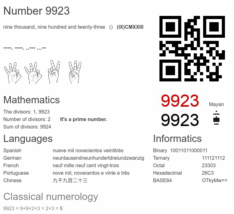Number 9923 infographic