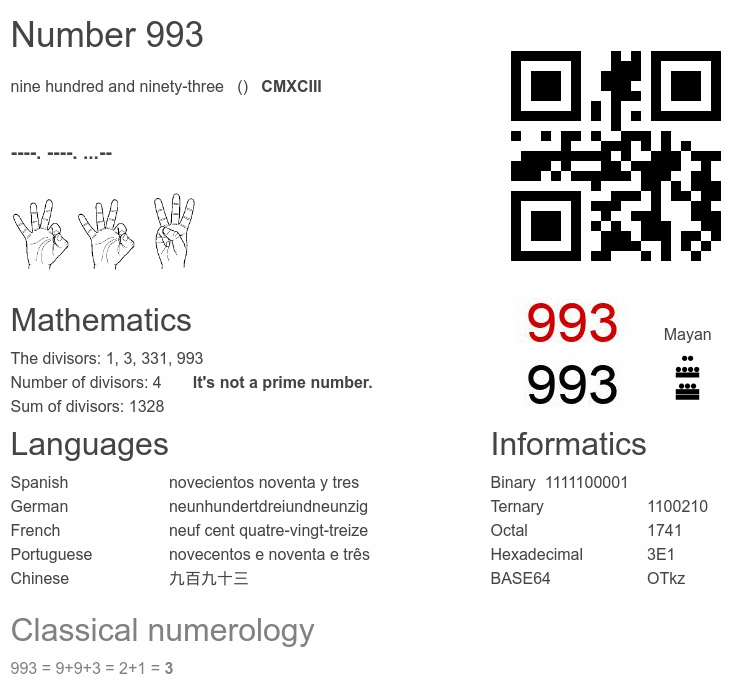 Number 993 infographic