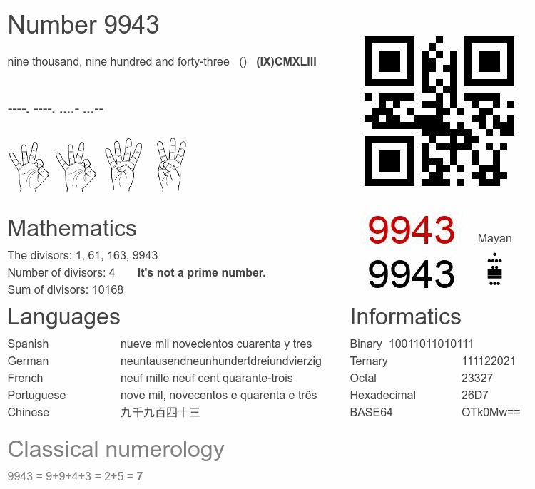 Number 9943 infographic