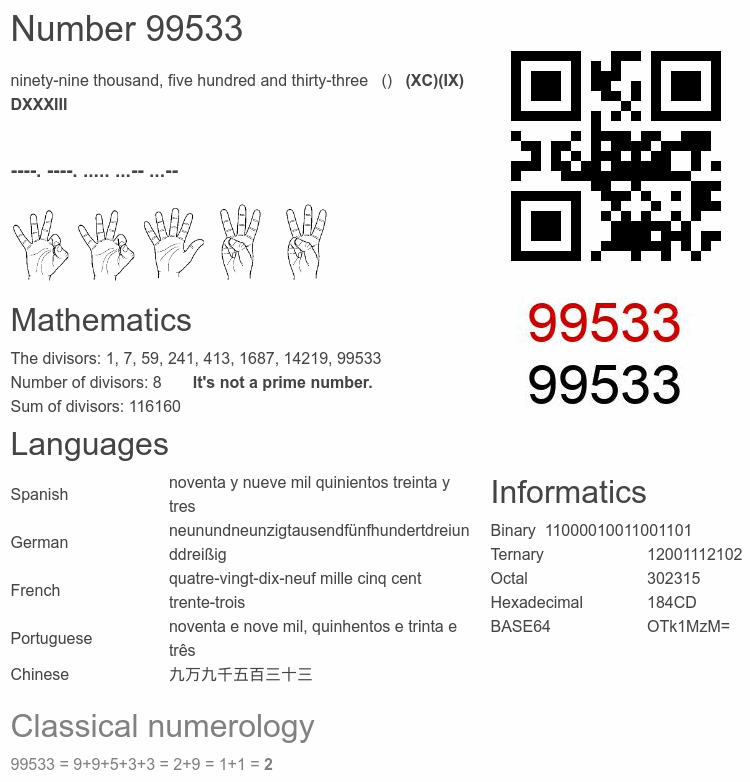 Number 99533 infographic