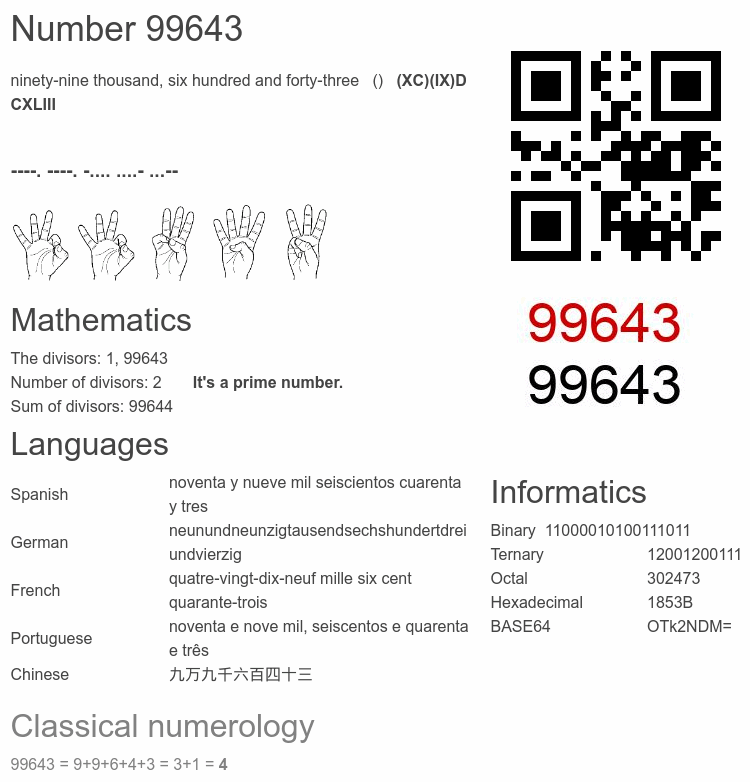 Number 99643 infographic