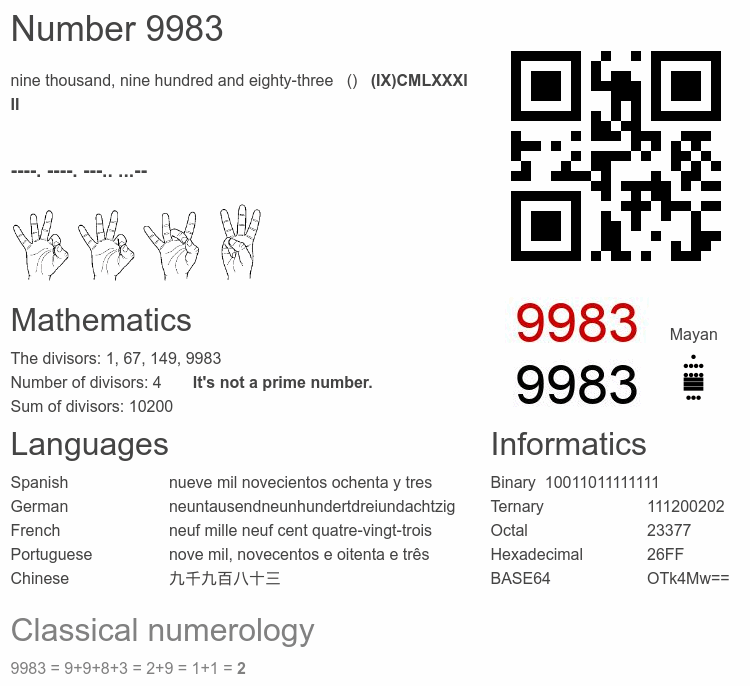 Number 9983 infographic