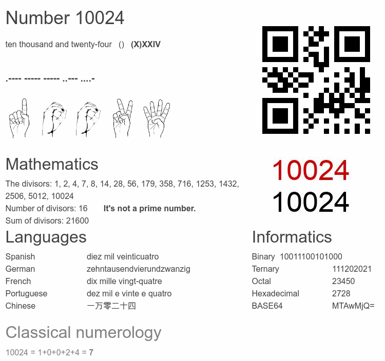 Number 10024 infographic