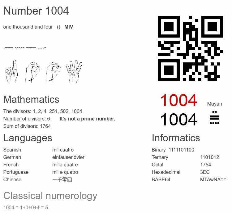 Number 1004 infographic