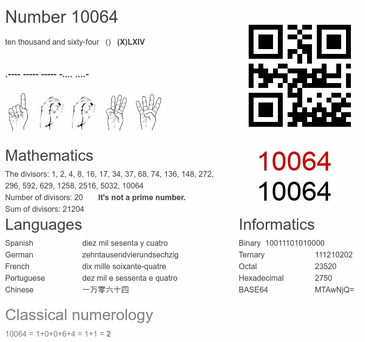Number 10064 infographic