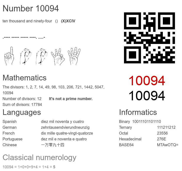 Number 10094 infographic