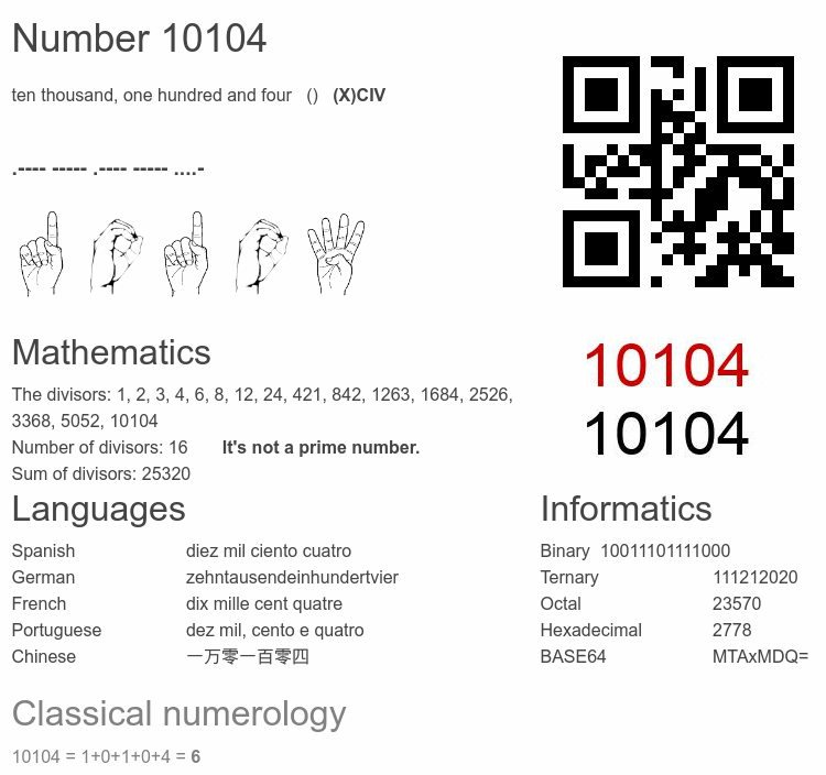 Number 10104 infographic