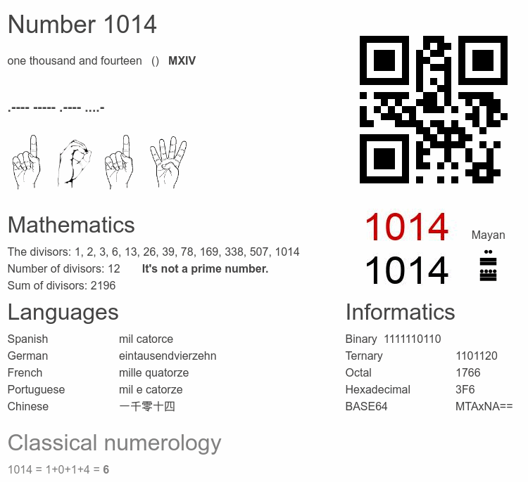 Number 1014 infographic