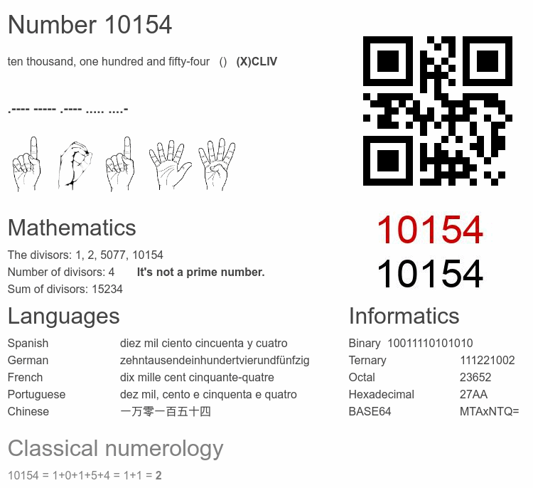 Number 10154 infographic