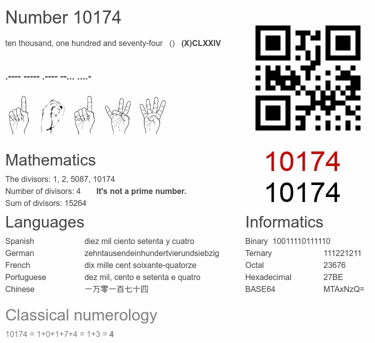 Number 10174 infographic
