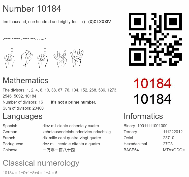 Number 10184 infographic
