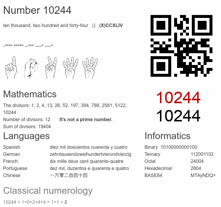 Number 10244 infographic