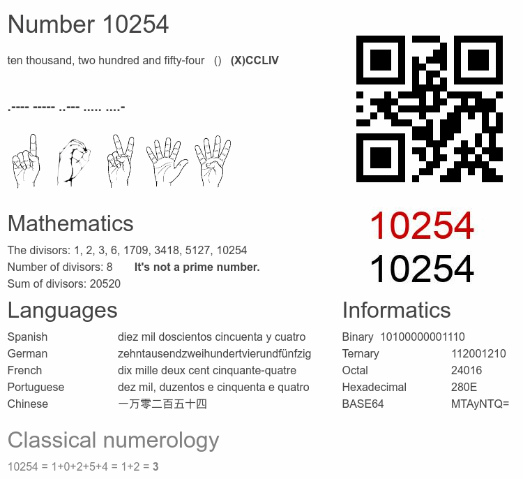 Number 10254 infographic