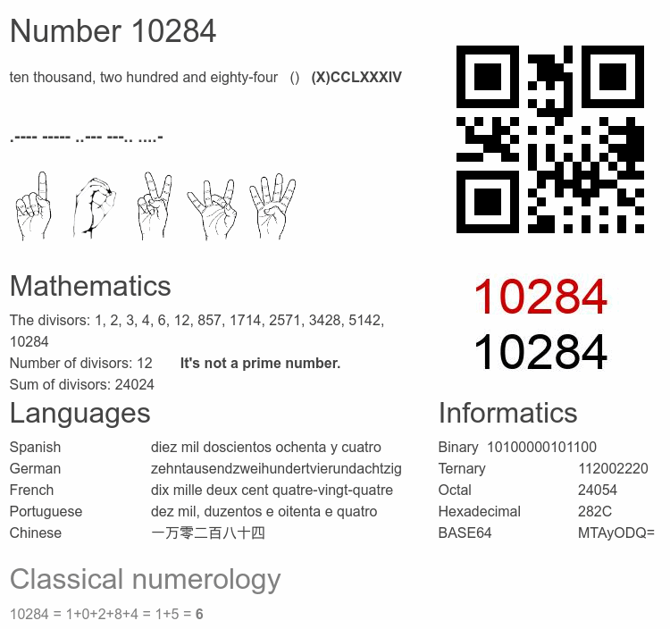Number 10284 infographic