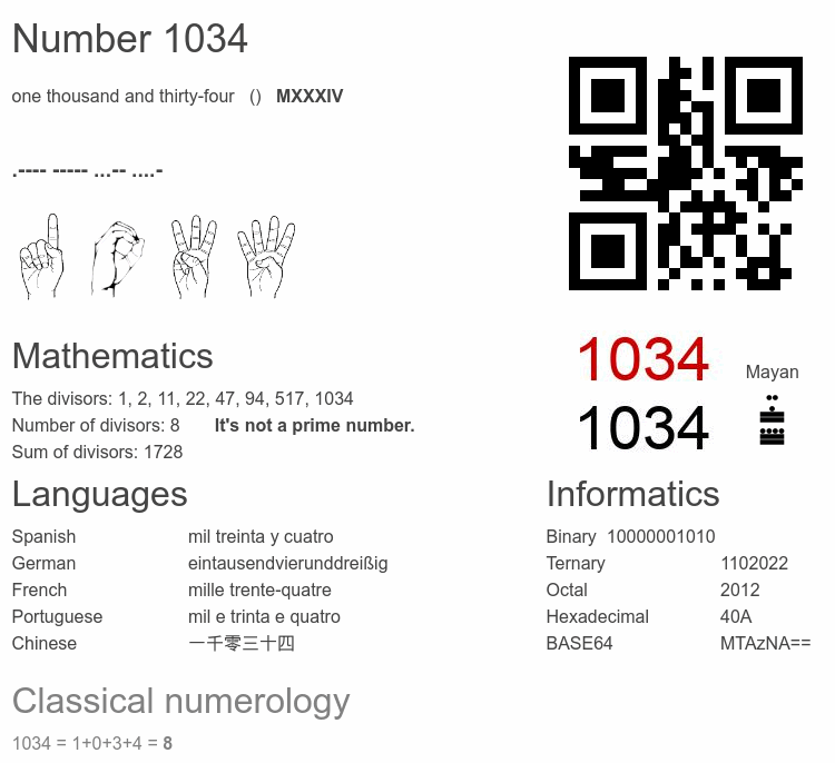 Number 1034 infographic