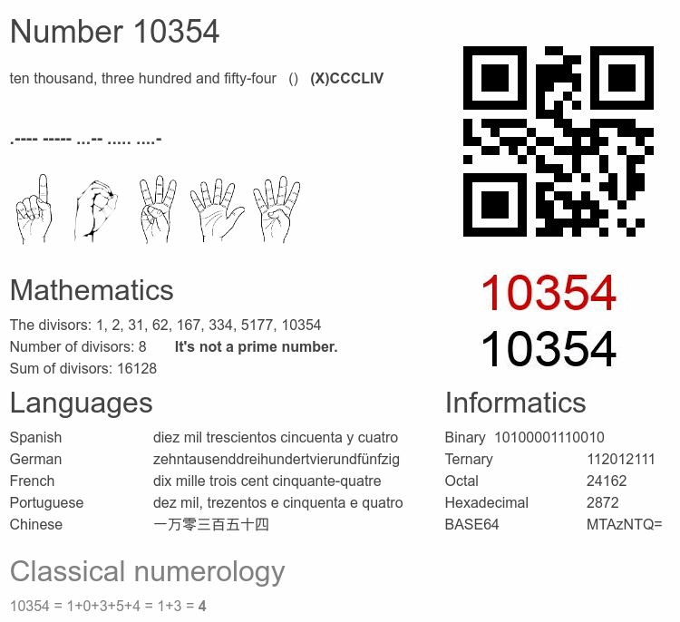 Number 10354 infographic